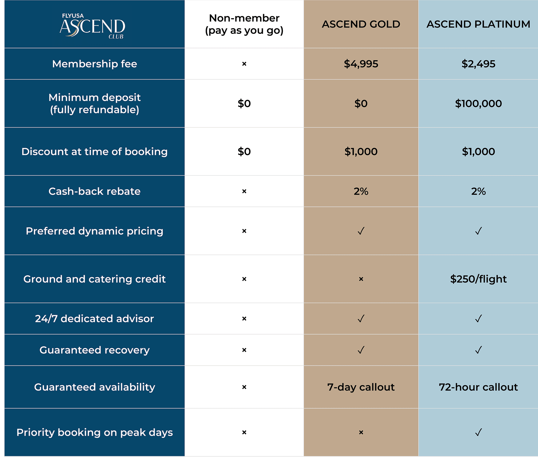MemberChart Member Chart Pricing