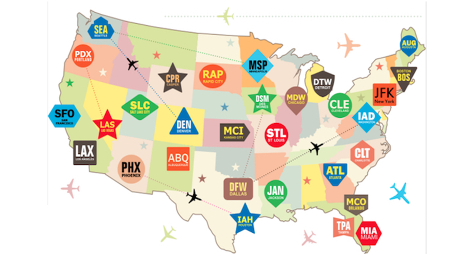 Airport Codes USA